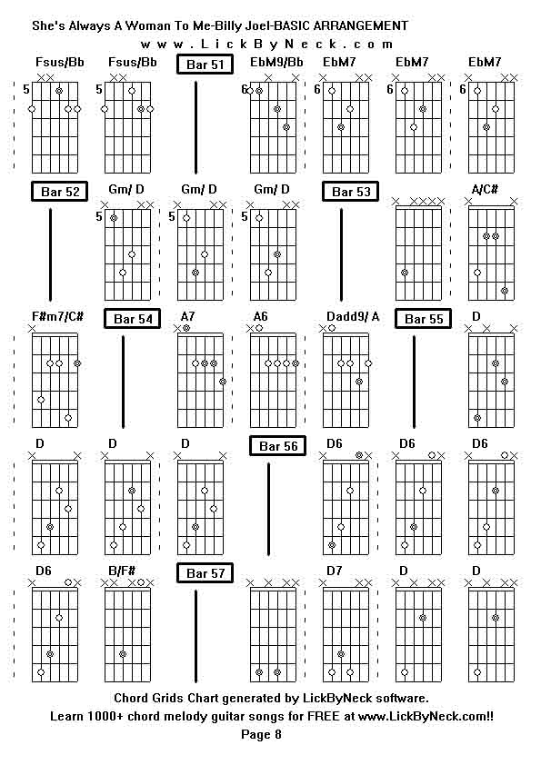 Chord Grids Chart of chord melody fingerstyle guitar song-She's Always A Woman To Me-Billy Joel-BASIC ARRANGEMENT,generated by LickByNeck software.